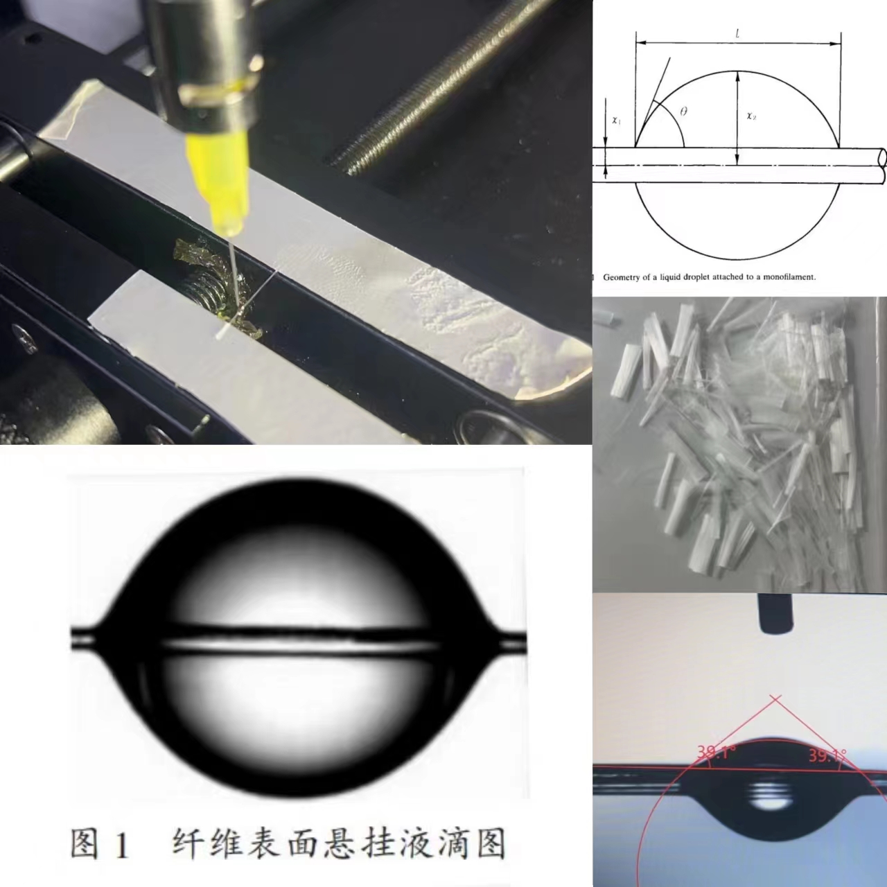 纖維接觸角如何測量？